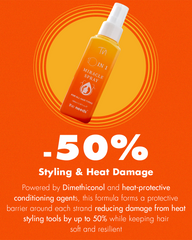 10 in 1 Miracle Hair Spary - 100 ml with Dimethicone+Dimethiconol | Stronger Strands+Moisturize+Detangles+Anti-frizz+Improves Shine | Deep Hydration & Repair Damaged Hair | Sun, UV and Heat Protection | Color Safe+Lightweight | Sulfate & Paraben Free.
