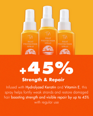 Heat Protection Hair Spray – 100 ml with Vitamin E & Botanicals Oil | Iron Guard+Adds High Shine and Primes for Styling | Resist Heat Damage to Hair | Prevents  Frizz, Damage & Breakage | Lightweight Thermal Protection Spray | Paraben & Sulfate Free.