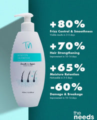 Keratin Smooth & Thick Shampoo