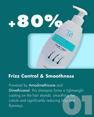 Keratin Smooth & Thick Shampoo