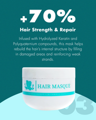 Keratin Hair Masque – Power Restore Multi Use Treatment | Deep Conditioning+Moisturizing Hair Mask | Intensive Bond Repair Protein Treatment for Hair Growth+Hydration+Split Ends Repair | Melts Away Damage | For Dry+Damaged+Frizz-Prone Hair | Color-Safe.