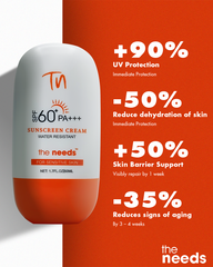 Anti-Aging Sunblock Cream SPF 60+ PA+++ – 50 ml, Octocrylene | Daily Skin Barrier | Zero White Cast Plumping Moisturizing Sunscreen | Creamy Formula | Broad Spectrum UVA/UVB Protection | Water/Sweat Resistant | For Dry Skin | Non-Greasy+Lightweight