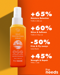 Heat Protection Hair Spray – 100 ml with Vitamin E & Botanicals Oil | Iron Guard+Adds High Shine and Primes for Styling | Resist Heat Damage to Hair | Prevents  Frizz, Damage & Breakage | Lightweight Thermal Protection Spray | Paraben & Sulfate Free.