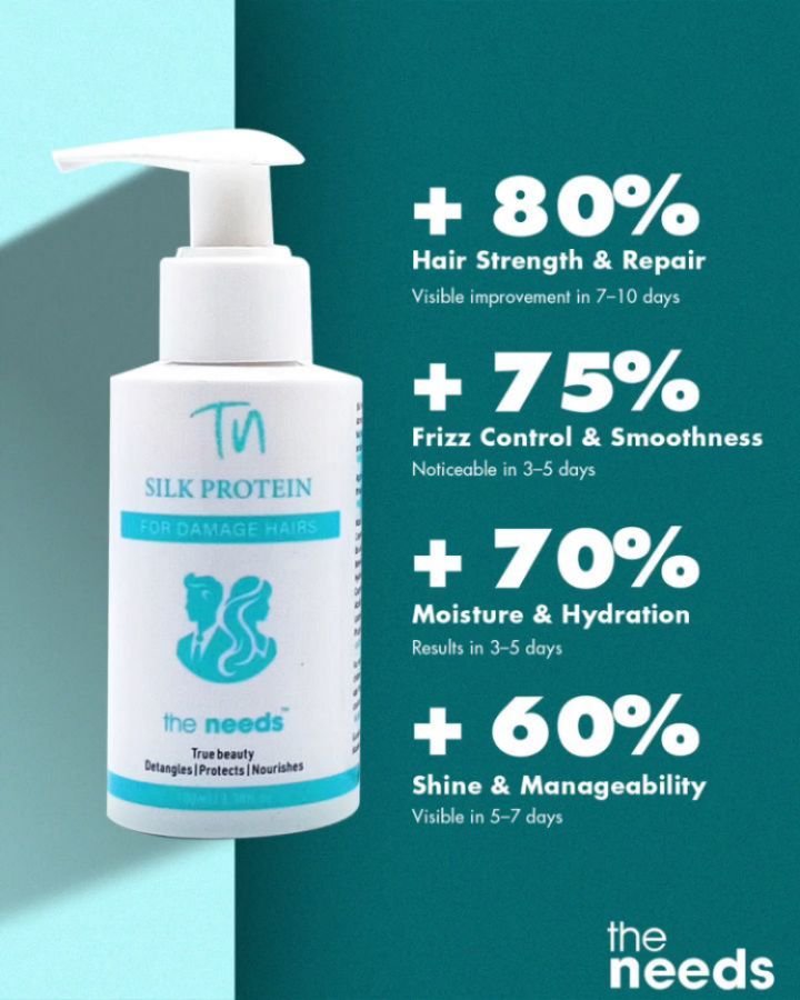 Protein Treatment